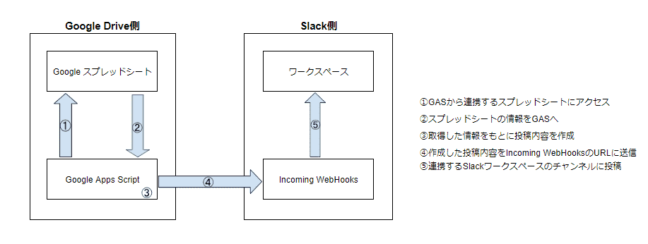 構成図